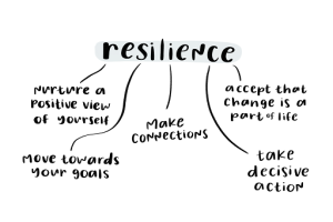 Resilience