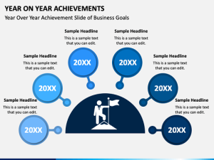 The Year of Achievements